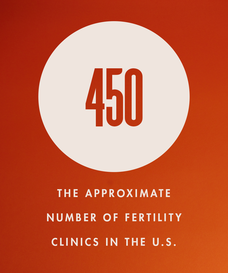 450 teatab meile USA viljakuskliinikute viljatusteenuste tööstuse umbkaudne arv viljakuse kliinikuid 2020