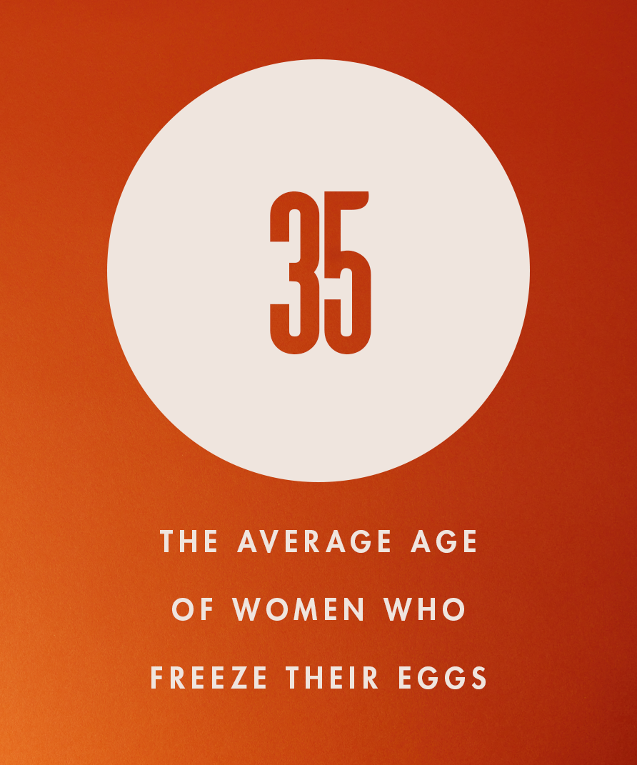 35 naiste keskmine vanus, kes külmutavad oma munarakud 2020. aasta abistava reproduktsiooni ja geneetika uuringute ajakirja